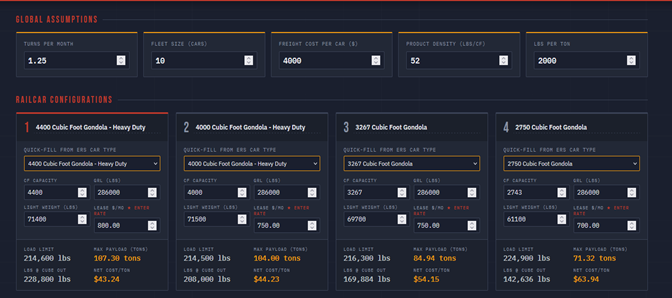 The Cost of Choosing the Wrong Railcar
